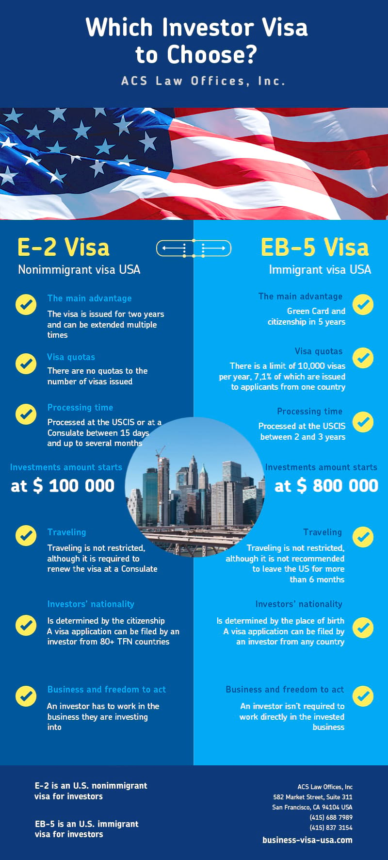 The Differences Between EB-5 and E-2 Visa